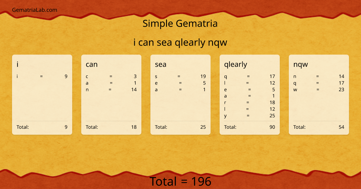 i can sea qlearly nqw in simple Gematria